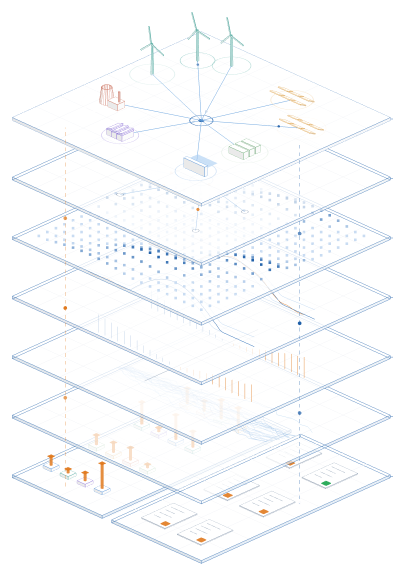 ATLAS platform illustration: the layers stacked from the assets to settlement